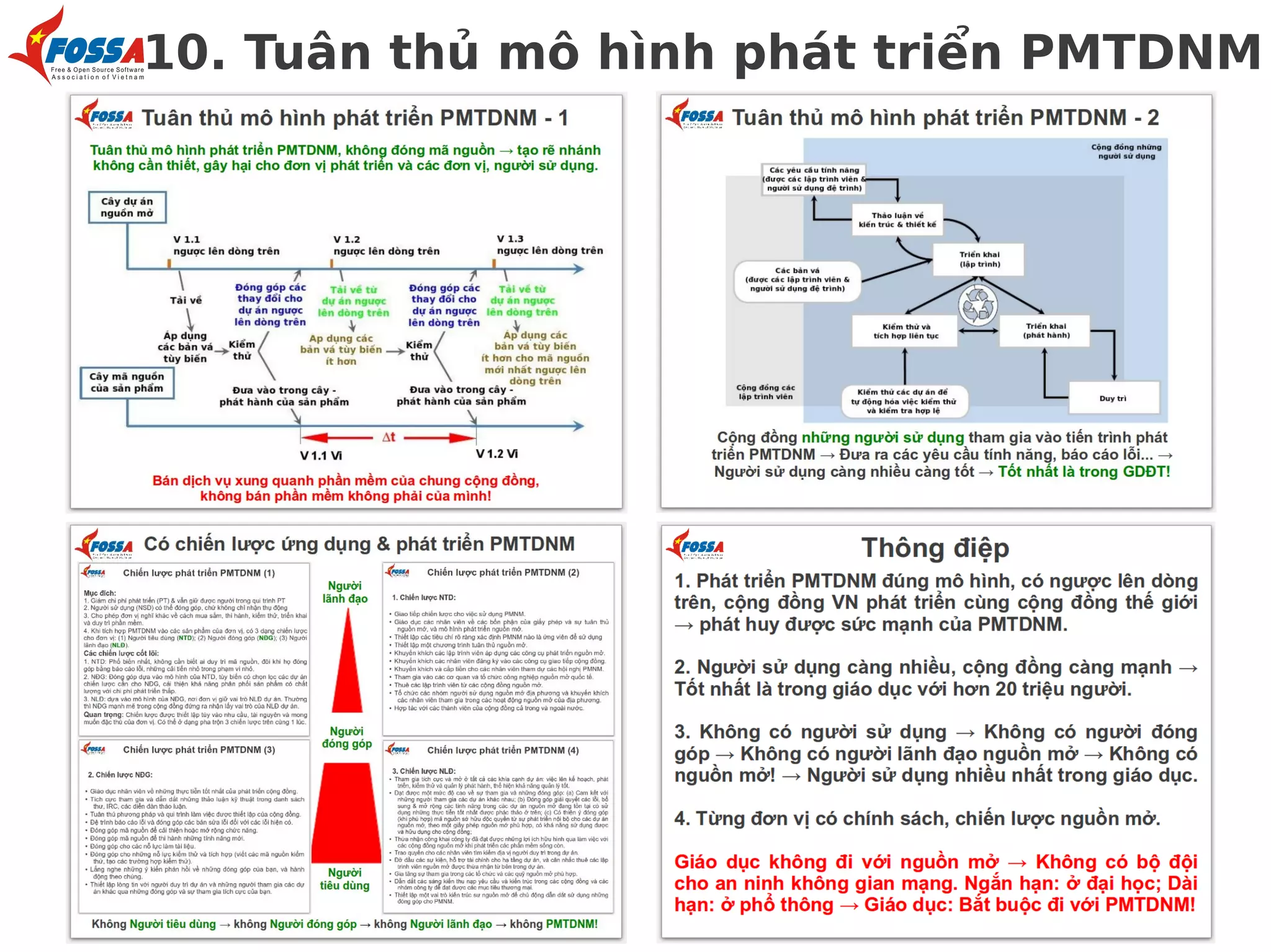 10. Tuân thủ mô hình phát triển PMTDNM

 