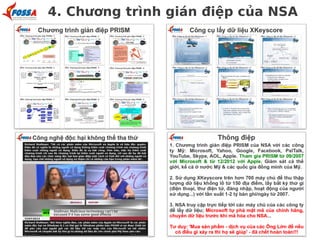 4. Chương trình gián điệp của NSA
 