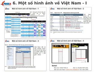 6. Một số hình ảnh về Việt Nam - I
 