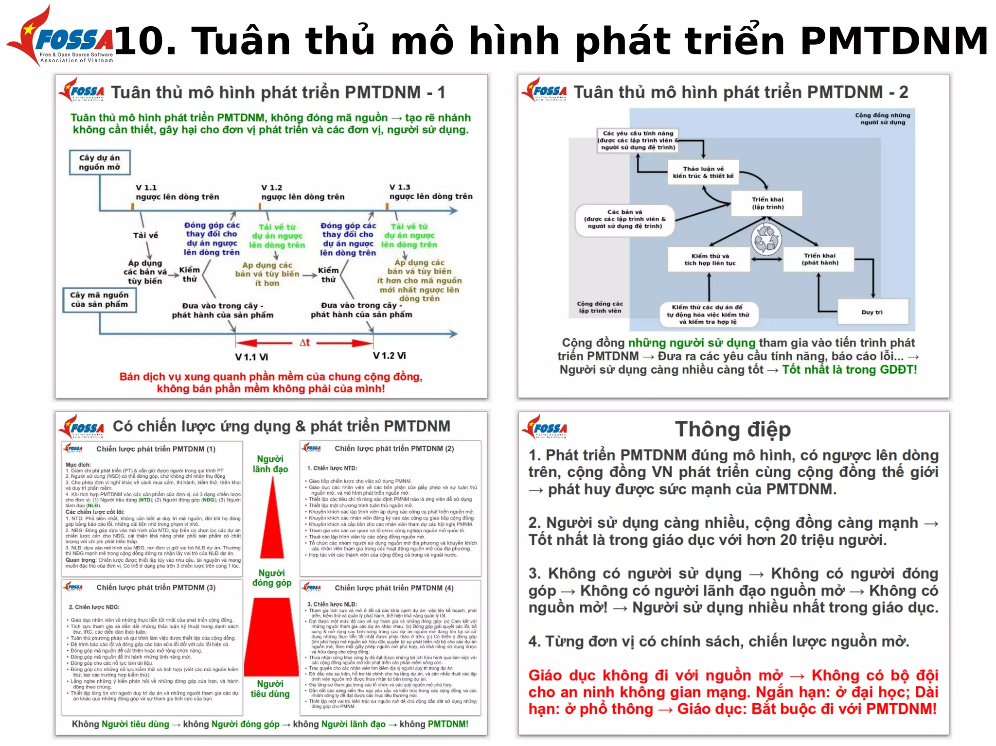 10. Tuân thủ mô hình phát triển PMTDNM

 