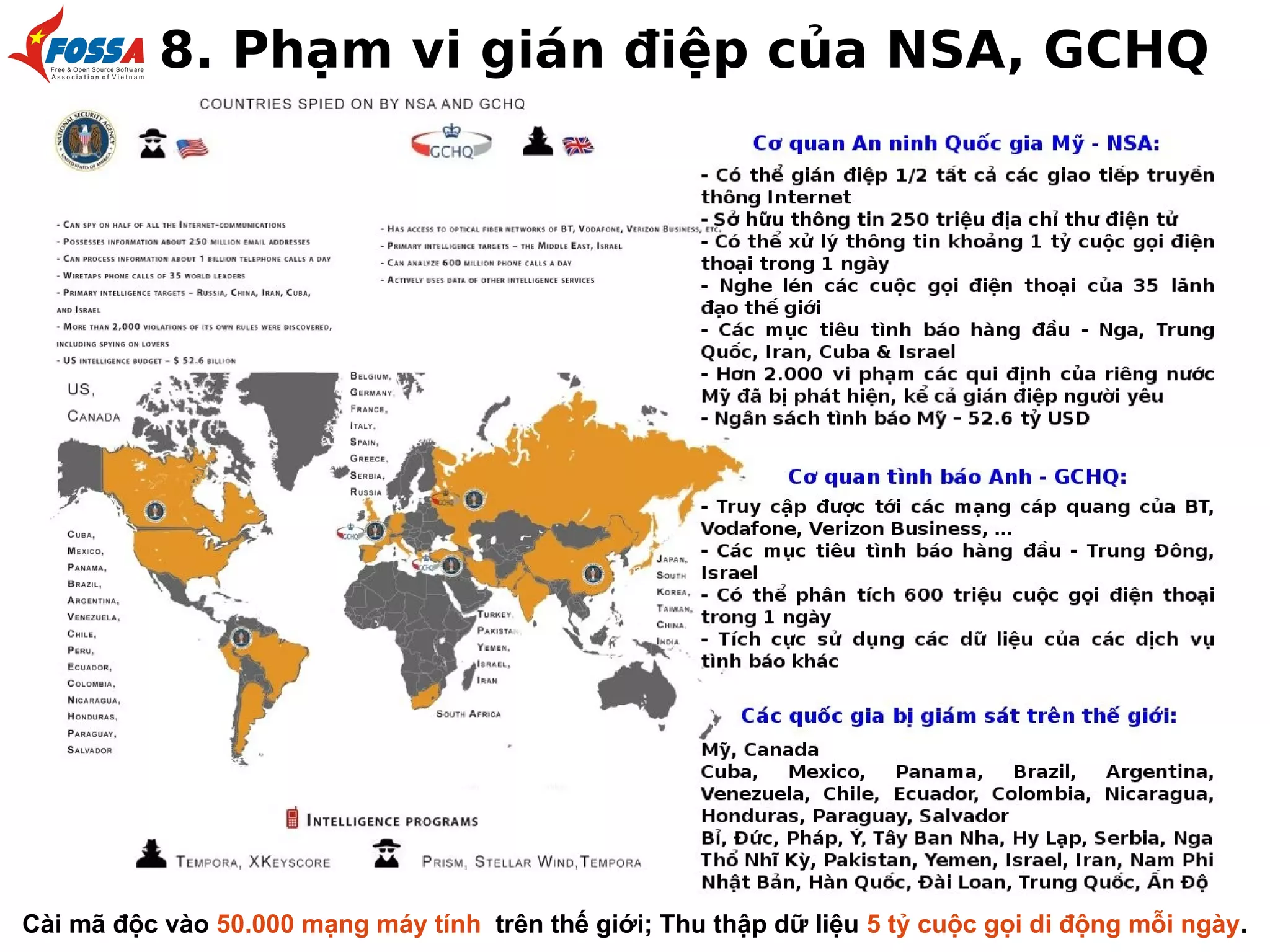8. Phạm vi gián điệp của NSA, GCHQ

Cài mã độc vào 50.000 mạng máy tính trên thế giới; Thu thập dữ liệu 5 tỷ cuộc gọi di động mỗi ngày.

 