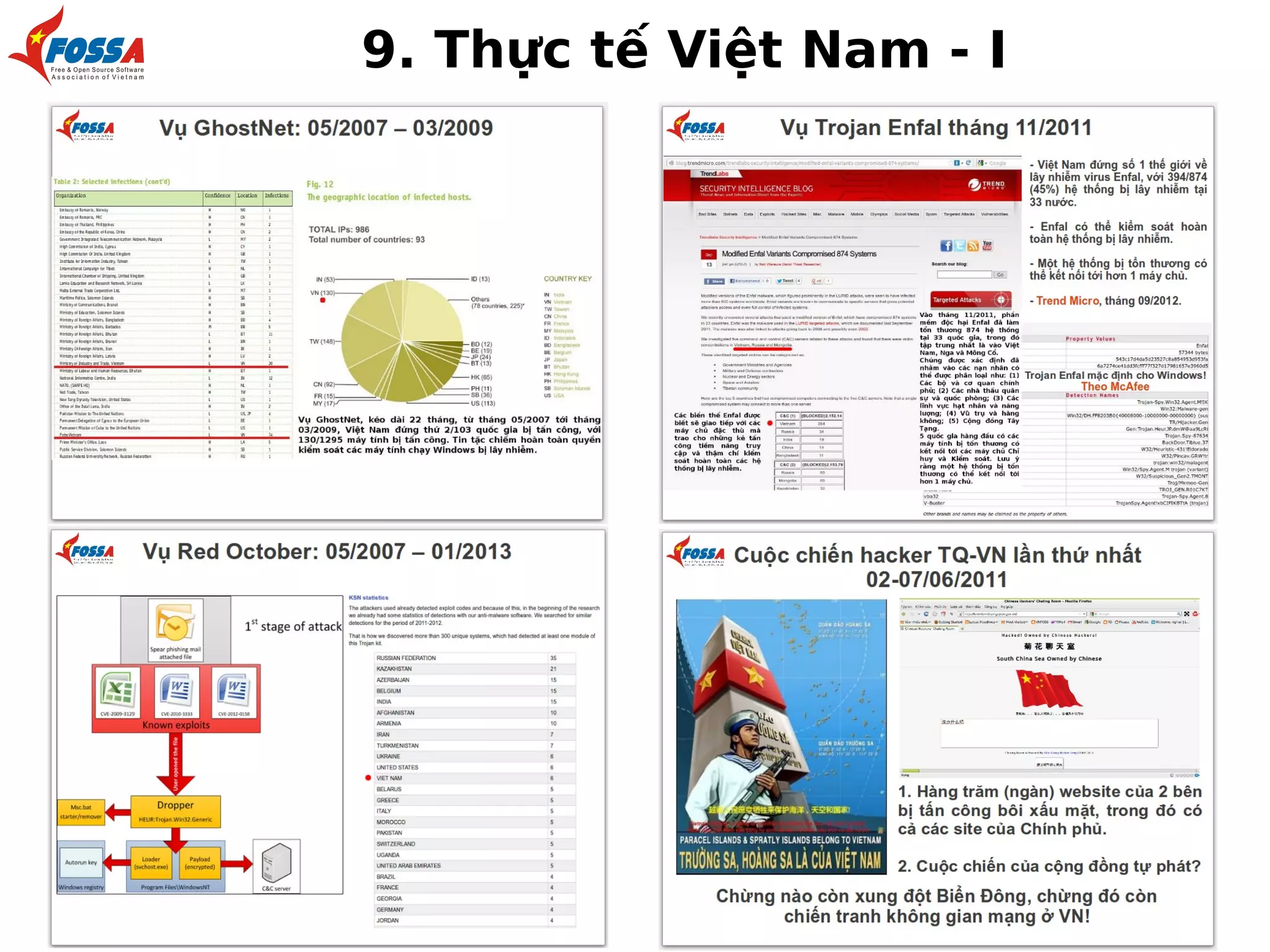 9. Thực tế Việt Nam - I

 