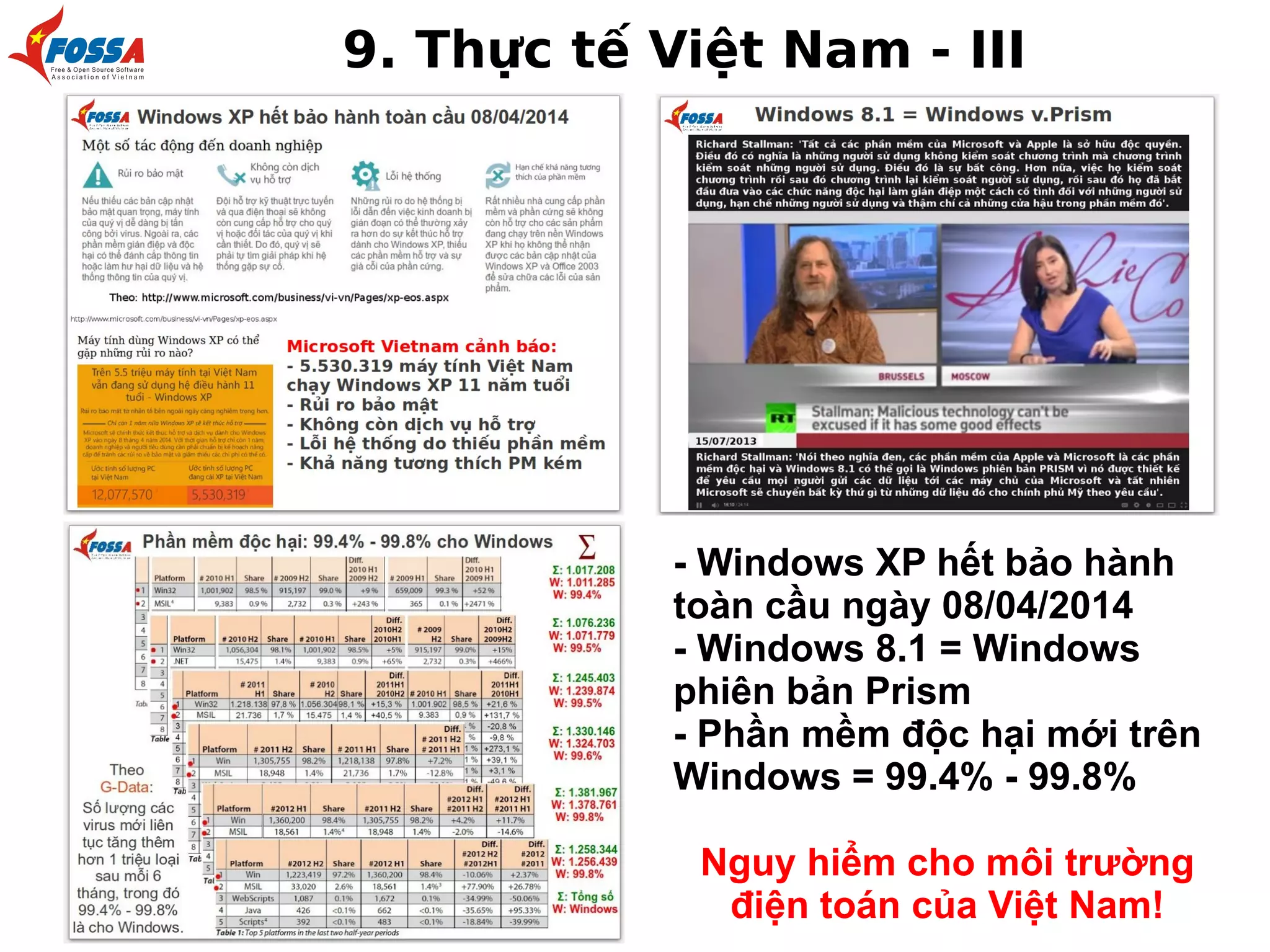 9. Thực tế Việt Nam - III

- Windows XP hết bảo hành
toàn cầu ngày 08/04/2014
- Windows 8.1 = Windows
phiên bản Prism
- Phần mềm độc hại mới trên
Windows = 99.4% - 99.8%
Nguy hiểm cho môi trường
điện toán của Việt Nam!

 