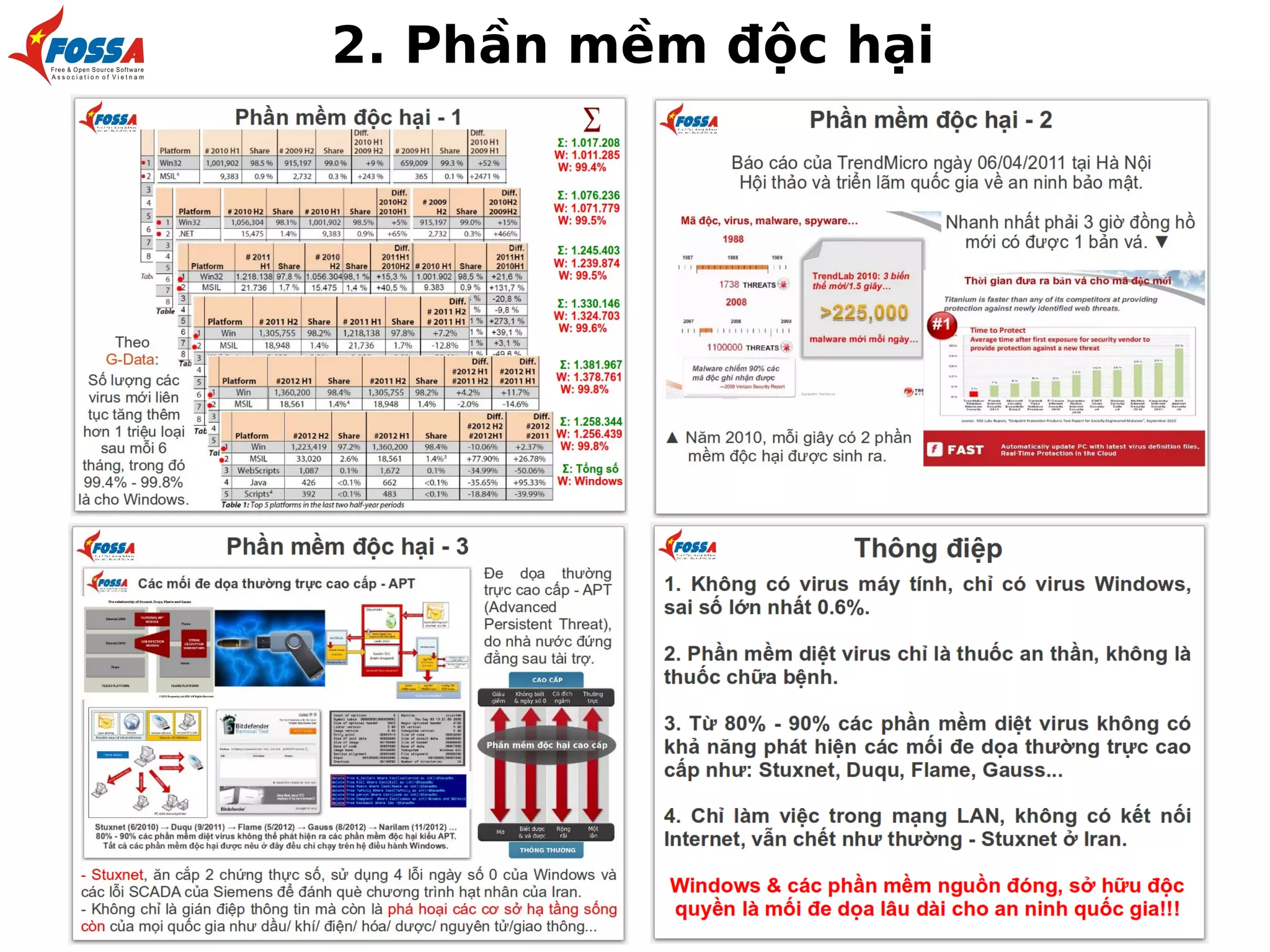 2. Phần mềm độc hại

 