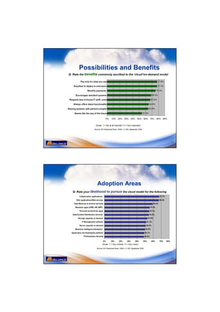 Possibilities and Benefits




                             11




     Adoption Areas




                             12
 