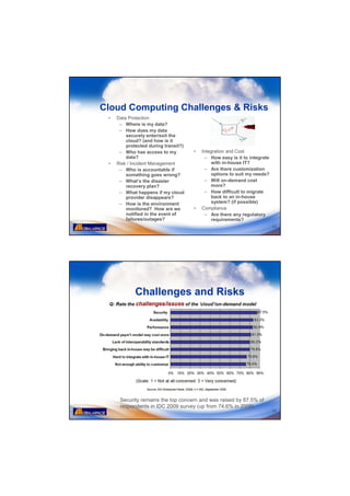 Cloud Computing Challenges & Risks
 •   Data Protection
      – Where is my data?
      – How does my data
         securely enter/exit the
         cloud? (and how is it
         protected during transit?)
      – Who has access to my          •   Integration and Cost
         data?                             – How easy is it to integrate
 •   Risk / Incident Management                with in-house IT?
      – Who is accountable if              – Are there customization
         something goes wrong?                 options to suit my needs?
      – What’s the disaster                – Will on-demand cost
         recovery plan?                        more?
      – What happens if my cloud           – How difficult to migrate
         provider disappears?                  back to an in-house
      – How is the environment                 system? (if possible)
         monitored? How are we        •   Compliance
         notified in the event of          – Are there any regulatory
         failures/outages?                     requirements?
                                                                           13




             Challenges and Risks




      Security remains the top concern and was raised by 87.5% of
      respondents in IDC 2009 survey (up from 74.6% in 2008)
                                                                           14
 