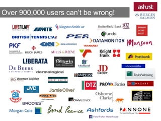 Over 900,000 users can’t be wrong!
 