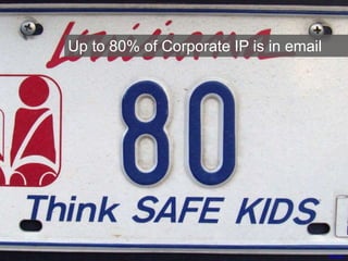 Up to 80% of Corporate IP is in email
msmail
 