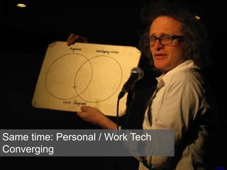 Same time: Personal / Work Tech
Converging
Kevan
 