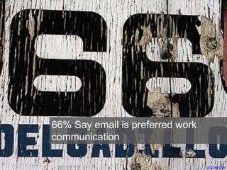 66% Say email is preferred work
communication
Leo Reynolds
 