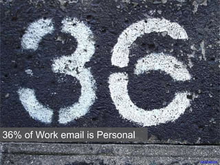 bartmaguire
36% of Work email is Personal
 
