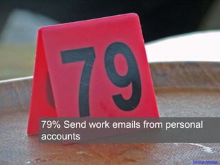 79% Send work emails from personal
accounts
Cameron Maddux
 