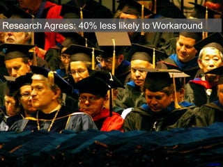 a_sorense
Research Agrees: 40% less likely to Workaround
 
