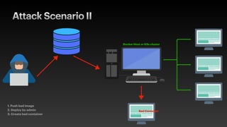 Attack Scenario II
Bad Container
1. Push bad image
2. Deploy by admin
3. Create bad container
Docker Host or K8s cluster
 