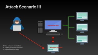 Attack Scenario III
Privileged Container
1. Find out open docker host
2. Create privileged container
3. Compromise the host
Open Docker Host
 