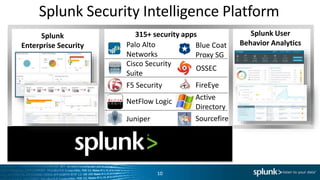 Using Big Data for Cybersecurity | PPTX
