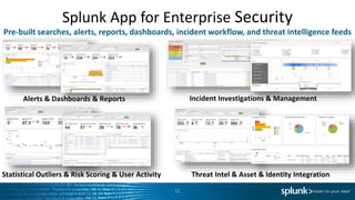 Using Big Data for Cybersecurity | PPTX
