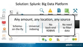 Using Big Data for Cybersecurity | PPTX