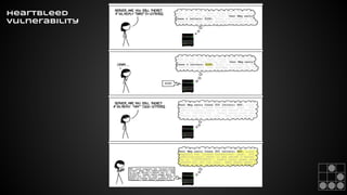 Heartbleed 
vulnerability 
 