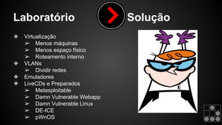 Laboratório Solução 
❖ Virtualização 
➢ Menos máquinas 
➢ Menos espaço físico 
➢ Roteamento interno 
❖ VLANs 
➢ Dividir redes 
❖ Emuladores 
❖ LiveCDs e Preparados 
➢ Metasploitable 
➢ Damn Vulnerable Webapp 
➢ Damn Vulnerable Linux 
➢ DE-ICE 
➢ pWnOS 
 