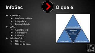 InfoSec O que é 
❖ CID ou CIA 
➢ Confidencialidade 
➢ Integridade 
➢ Disponibilidade 
❖ AAA 
➢ Autenticação 
➢ Autorização 
➢ Auditoria 
❖ Não-Repúdio 
➢ Não fui eu 
➢ Não sei de nada 
 