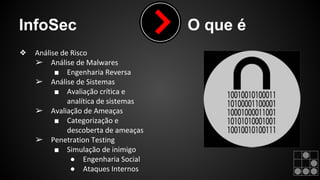 InfoSec O que é 
❖ Análise de Risco 
➢ Análise de Malwares 
■ Engenharia Reversa 
➢ Análise de Sistemas 
■ Avaliação crítica e 
analítica de sistemas 
➢ Avaliação de Ameaças 
■ Categorização e 
descoberta de ameaças 
➢ Penetration Testing 
■ Simulação de inimigo 
● Engenharia Social 
● Ataques Internos 
 