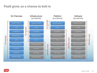 10June 9, 2016
PaaS gives us a chance to bolt in
 