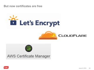 20June 9, 2016
But now certificates are free
 
