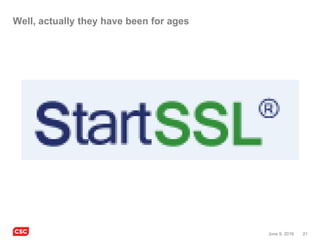 21June 9, 2016
Well, actually they have been for ages
 