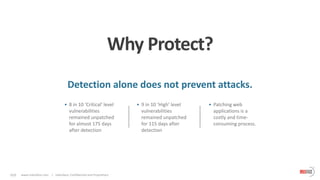 010 www.indusface.com | Indusface, Confidential and Proprietary
Why Protect?
Detection alone does not prevent attacks.
• 8 in 10 ‘Critical’ level
vulnerabilities
remained unpatched
for almost 175 days
after detection
• Patching web
applications is a
costly and time-
consuming process.
• 9 in 10 ‘High’ level
vulnerabilities
remained unpatched
for 115 days after
detection
 