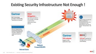 012 www.indusface.com | Indusface, Confidential and Proprietary
Existing Security Infrastructure Not Enough !
100 days required on
average to fix a serious
vulnerability
75% attacks
happen at the
application layer
“Expert tuning can mean the
difference between a
working defense layer and a
technology that is just
gathering dust and using up
budget.” Wendy Nather, Feb.
2012
WAF Technology
providers should offer
“security-as-a-service”
55% of IT departments
erroneously assume that
having a strong Network
Firewall is sufficient to
make up for lack of a
WAF
DDoS
Mitigation –
Just Network DDoS is
not enough to handle
sophisticated
application DDoS
attacks
 