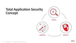 03 www.indusface.com | Indusface, Confidential and Proprietary
Total Application Security
Concept
 