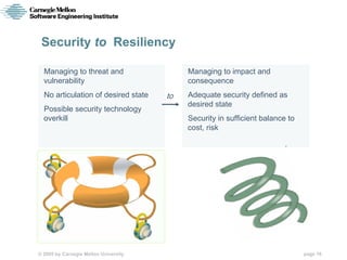 Security to Resiliency

  Managing to threat and                    Managing to impact and
  vulnerability                ...