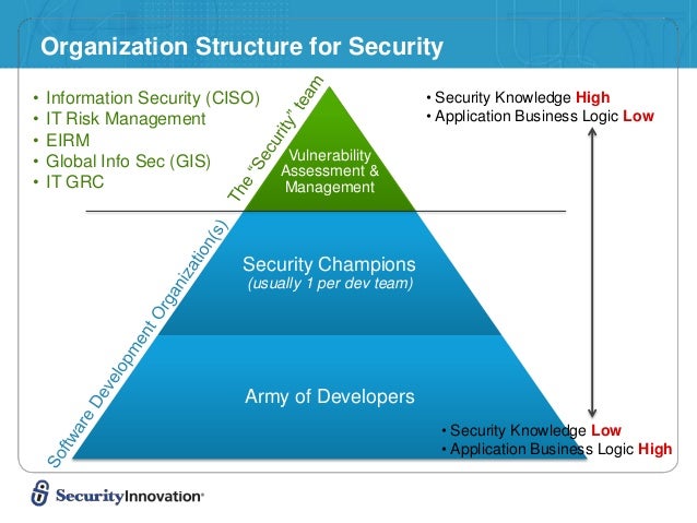 applying information security and sdlc to business essay View and download systems development life cycle essays examples essay paper #: 86074991 vivint home security system (2003) business information systems. applying information security and sdlc to business essay View and download systems development life cycle essays examples essay paper #: 86074991 vivint home security system (2003) business information systems.