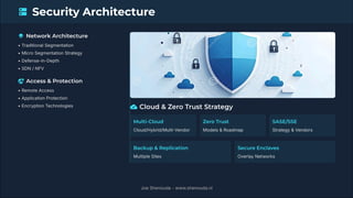 InfoSec Professionals Roles & Responsibilities | PDF
