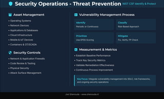 InfoSec Professionals Roles & Responsibilities | PDF