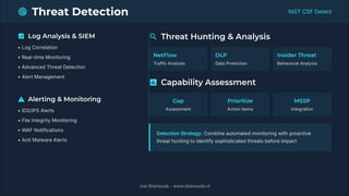 InfoSec Professionals Roles & Responsibilities | PDF