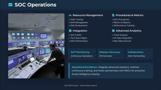 InfoSec Professionals Roles & Responsibilities | PDF