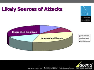 Likely Sources of Attacks Independent Hacker   Disgruntled Employee   