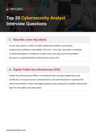 InfosecTrain Cybersecurity Analyst Interview Questions | PDF