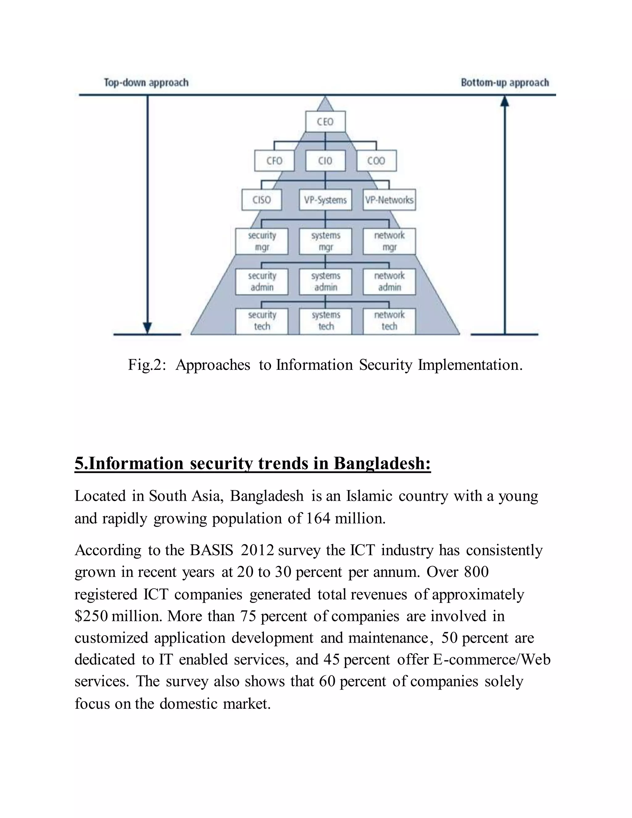 Fig.2: Approaches to Information Security Implementation.
5.Information security trends in Bangladesh:
Located in South Asia, Bangladesh is an Islamic country with a young
and rapidly growing population of 164 million.
According to the BASIS 2012 survey the ICT industry has consistently
grown in recent years at 20 to 30 percent per annum. Over 800
registered ICT companies generated total revenues of approximately
$250 million. More than 75 percent of companies are involved in
customized application development and maintenance, 50 percent are
dedicated to IT enabled services, and 45 percent offer E-commerce/Web
services. The survey also shows that 60 percent of companies solely
focus on the domestic market.
 
