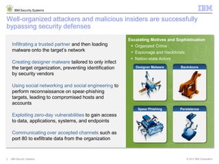 © 2013 IBM Corporation
IBM Security Systems
2 IBM Security Systems
Infiltrating a trusted partner and then loading
malware onto the target’s network
Creating designer malware tailored to only infect
the target organization, preventing identification
by security vendors
Using social networking and social engineering to
perform reconnaissance on spear-phishing
targets, leading to compromised hosts and
accounts
Exploiting zero-day vulnerabilities to gain access
to data, applications, systems, and endpoints
Communicating over accepted channels such as
port 80 to exfiltrate data from the organization
Well-organized attackers and malicious insiders are successfully
bypassing security defenses
Designer Malware Backdoors
Spear Phishing Persistence
Escalating Motives and Sophistication
 Organized Crime
 Espionage and Hacktivists
 Nation-state Actors
 