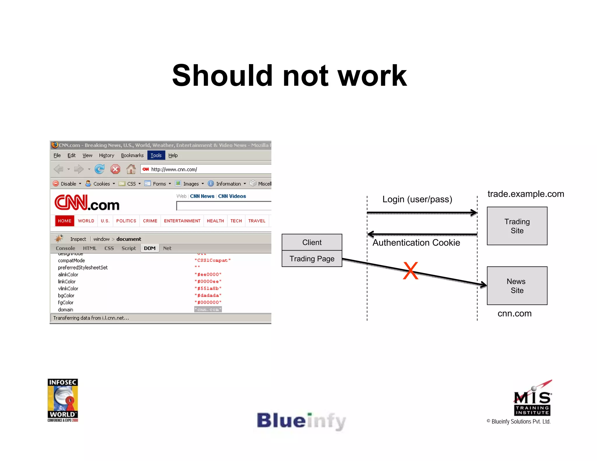 [Infosecworld 08 Orlando] CSRF: The Biggest Little Vulnerability on the Web 
