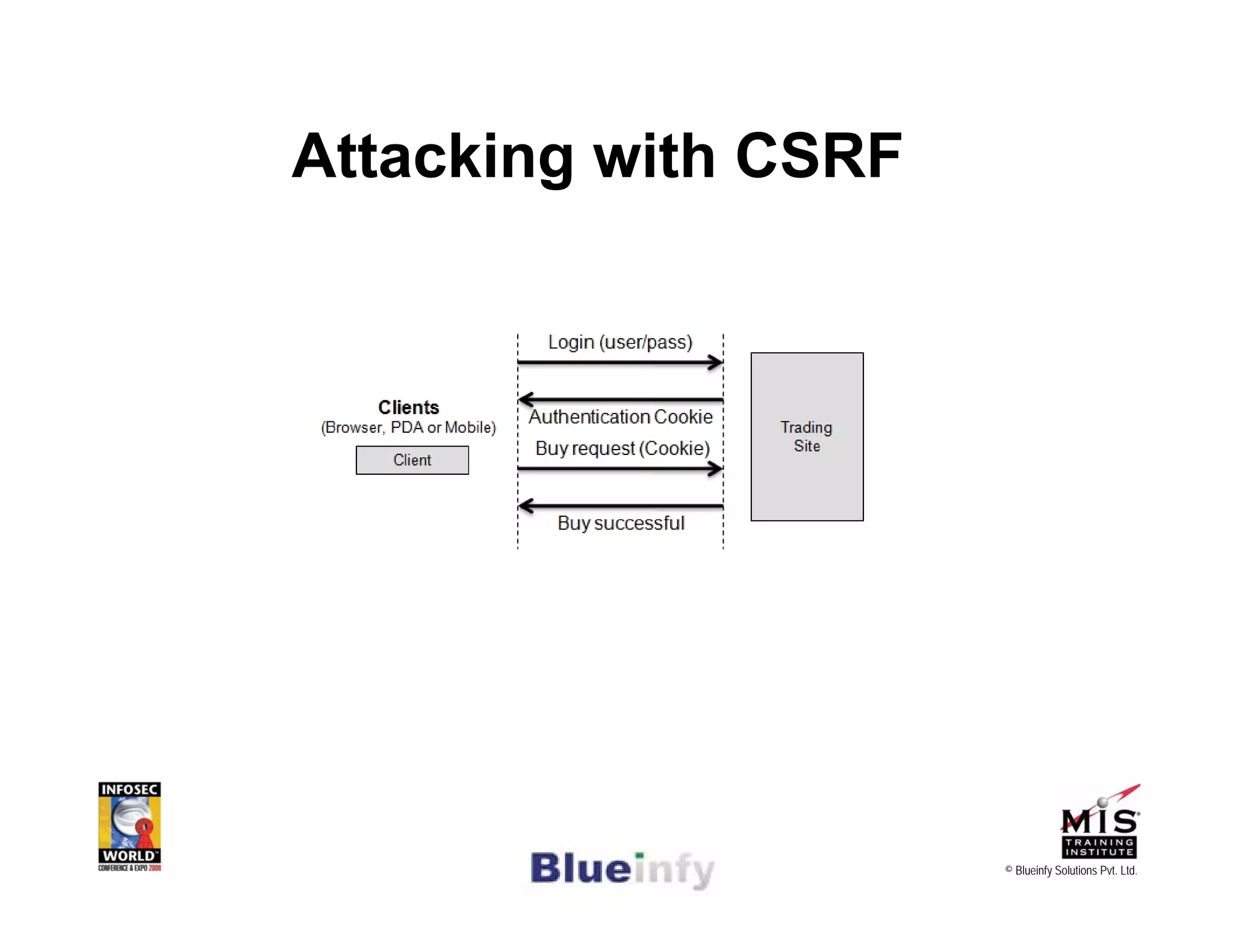 [Infosecworld 08 Orlando] CSRF: The Biggest Little Vulnerability on the Web 