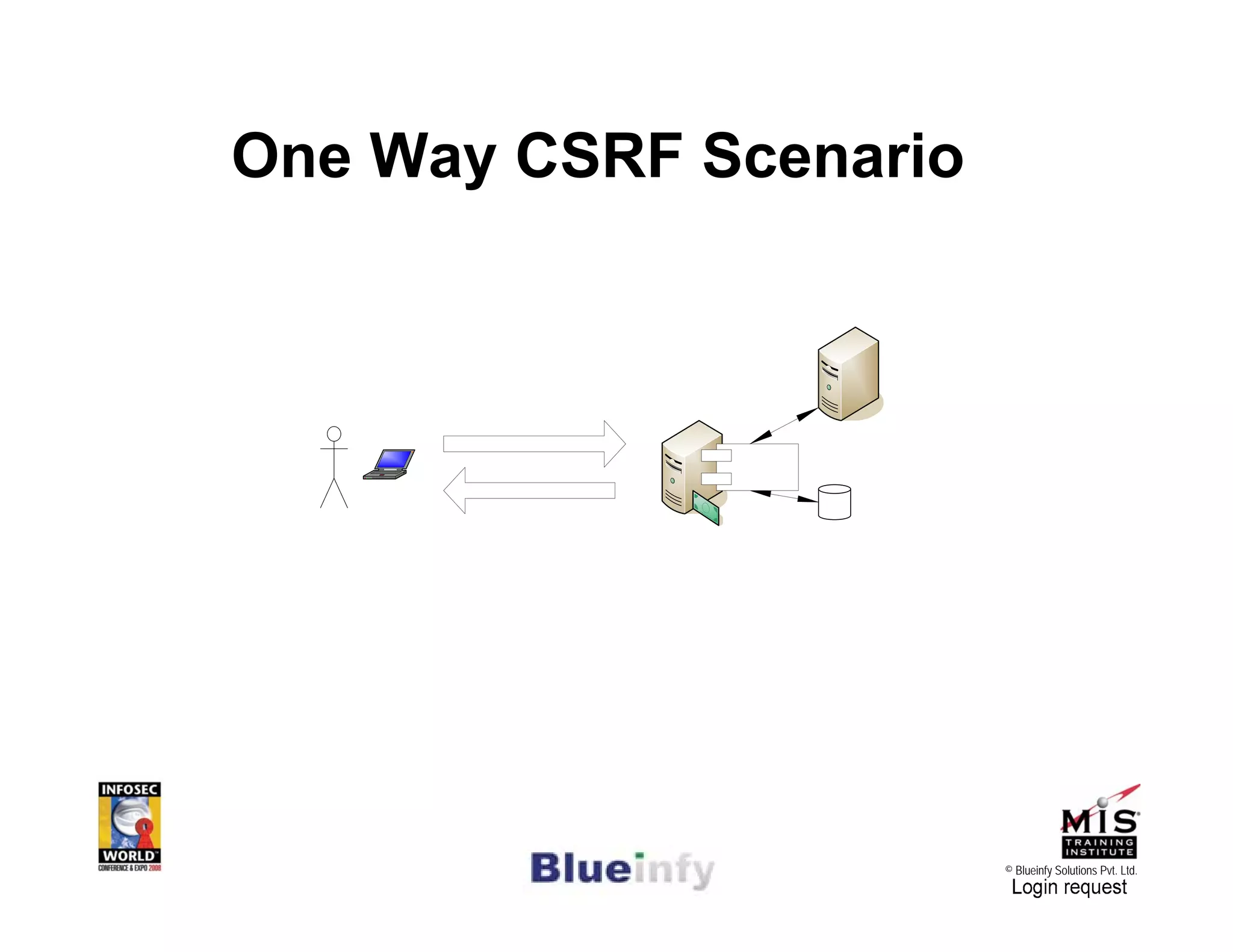 [Infosecworld 08 Orlando] CSRF: The Biggest Little Vulnerability on the Web 