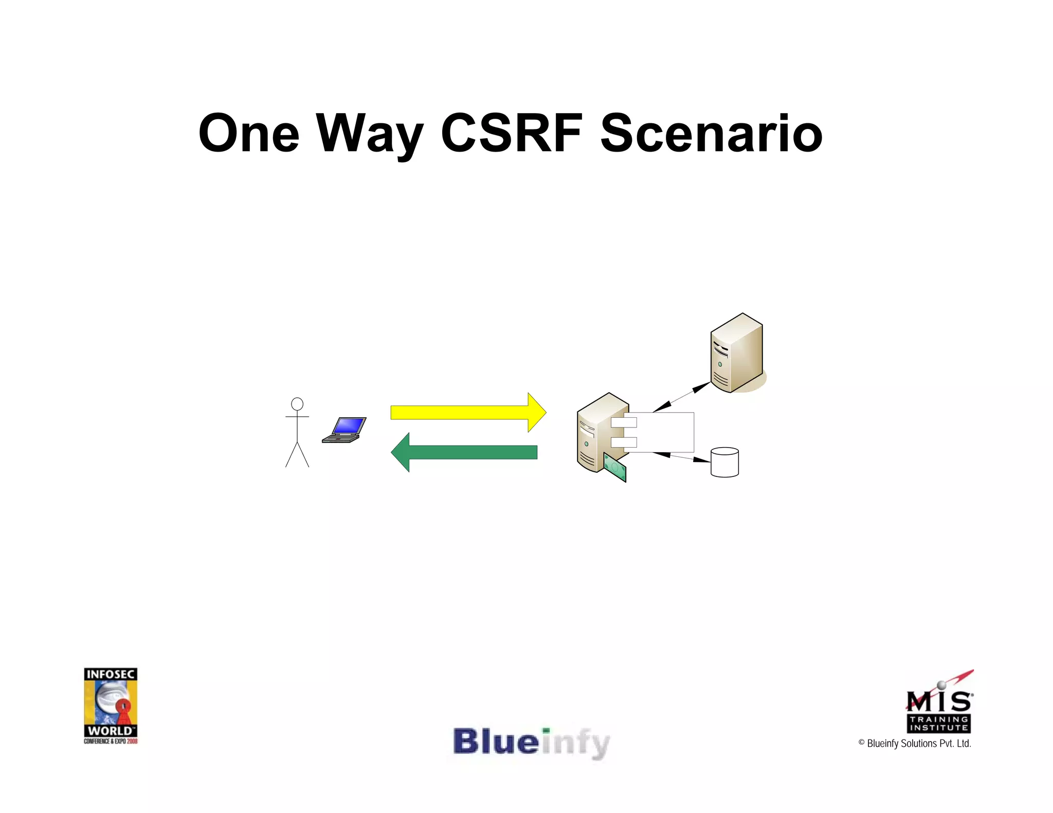 [Infosecworld 08 Orlando] CSRF: The Biggest Little Vulnerability on the Web 