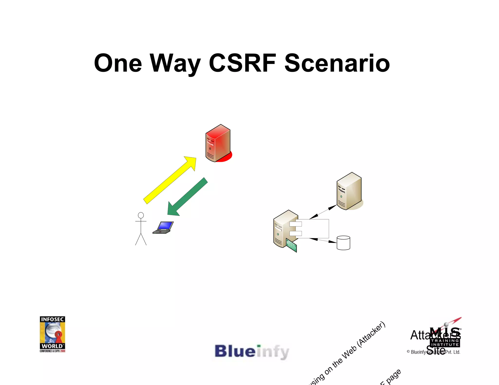 [Infosecworld 08 Orlando] CSRF: The Biggest Little Vulnerability on the Web 