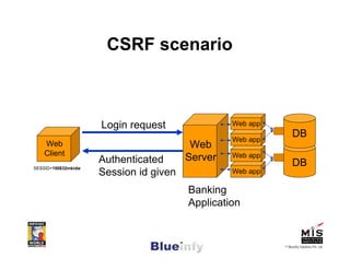 CSRF scenario



                     Login request               Web app

                                                 Web app
                                                                DB
    Web                                  Web
    Client                                       Web app
                     Authenticated      Server
SESSID=190832mkidw
                                                                DB
                     Session id given            Web app

                                        Banking
                                        Application


                                                           © Blueinfy Solutions Pvt. Ltd.
