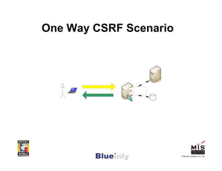 One Way CSRF Scenario




                        © Blueinfy Solutions Pvt. Ltd.