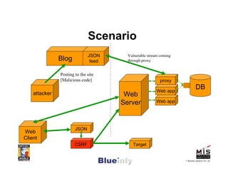 Scenario
                              JSON      Vulnerable stream coming
               Blog            feed     through proxy


               Posting to the site
               [Malicious code]                           proxy

                                                        Web app
                                                                              DB
    attacker                           Web
                                      Server            Web app




                       JSON
Web
Client
                       CSRF               Target


                                                                   © Blueinfy Solutions Pvt. Ltd.